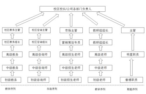 幼师和市场营销哪个更好