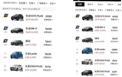 长城汽车5月销量预测