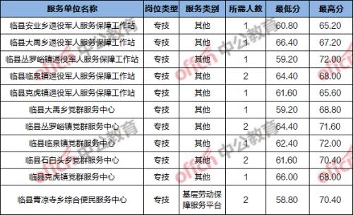 山西大同三支一扶结束后转正吗