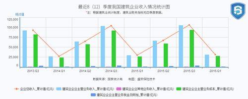 2020年建筑业三费控制情况