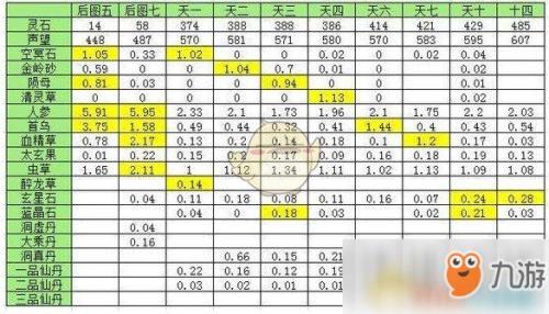 想不想修真怎么快速提升装备