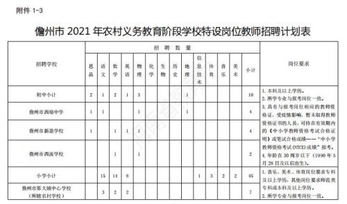 特岗教师几年可以评一级教师