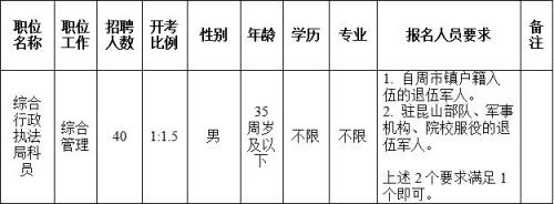 2021年昆山考编制人数