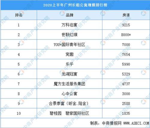 广州产业十大排行榜