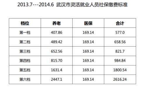 2021年青海省职工社保缴费标准