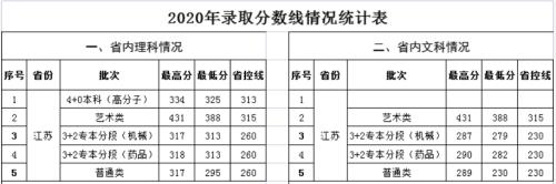 2021年江苏文科理科人数