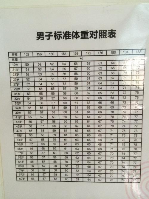 1岁11个月男孩身高体重标准表
