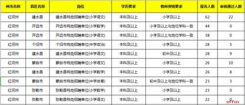 红河特岗教师有幼儿岗位吗
