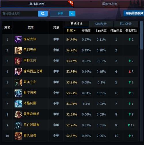 英雄联盟经验值怎么设置出来