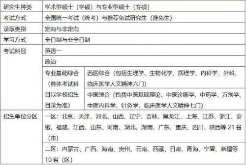今年考研的医学生有多少