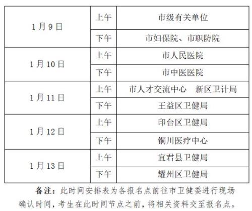 护师报名审核需要多长时间