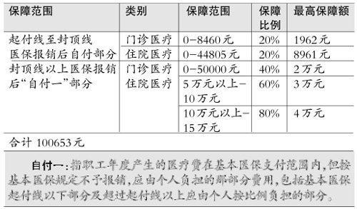 广东农保能报销百分之多少