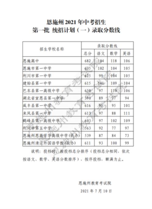 2021中考474分能去什么高中