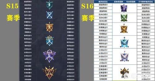 王者怎么快速升50段