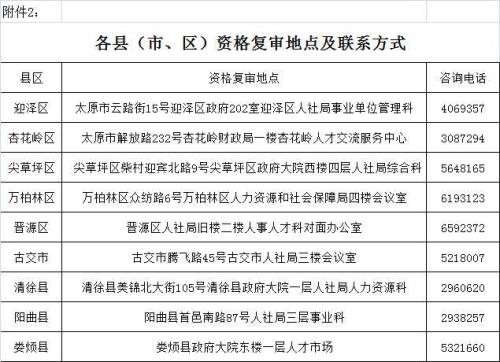 三支一扶国考考生类别怎么填