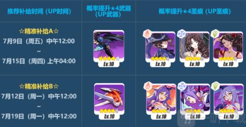 崩坏三新手抽到识律怎么培养