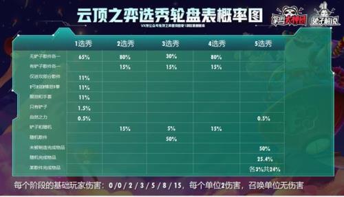 云顶之弈钻石会掉吗