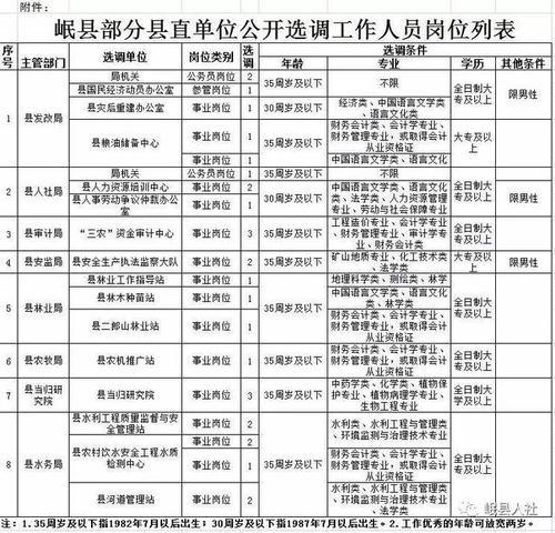 选调生信息表怎么填