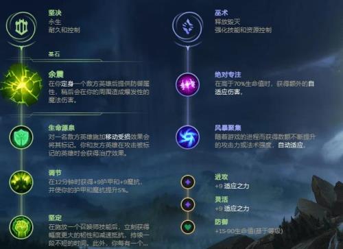 无限火力攻速符文怎么点