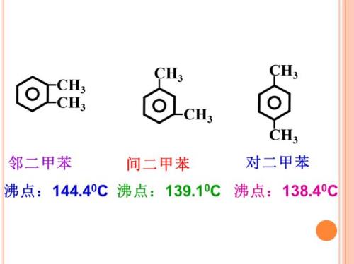 苯的同系物一氯代物怎么判断