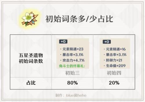 征神魂玉副词条怎么提升