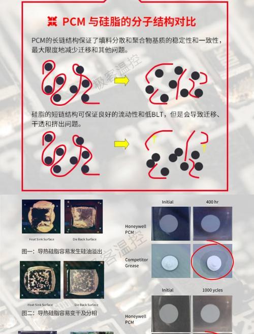 相变硅脂要磨合多久