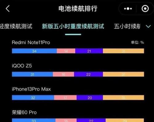 1亿毫安时手机