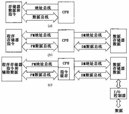 fpga和51单片机有什么区别