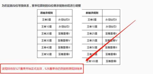 王者四星掉到什么段位