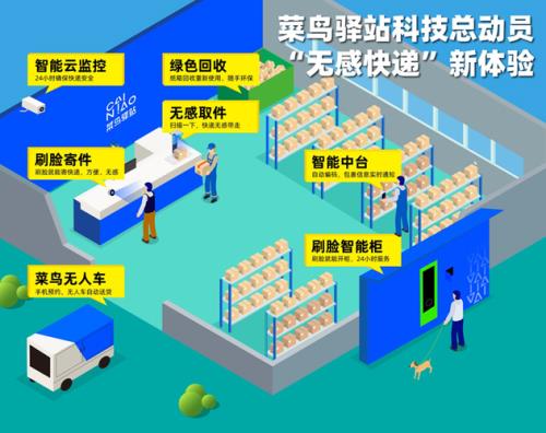 快递在菜鸟驿站怎么退货