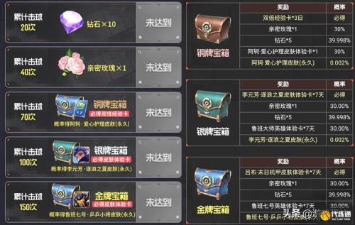 王者荣耀星星宝箱开启时间