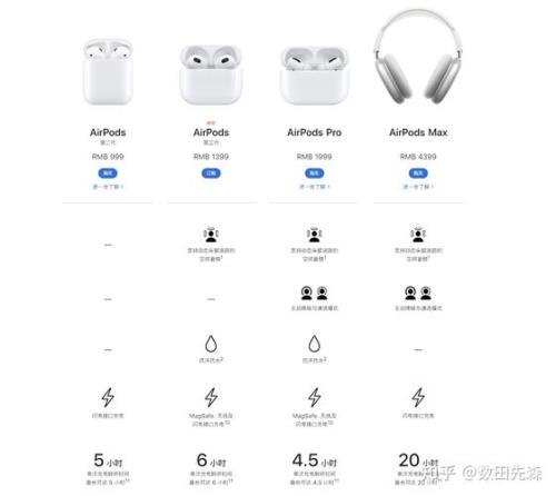 airpods3代充电盒指示灯常亮吗