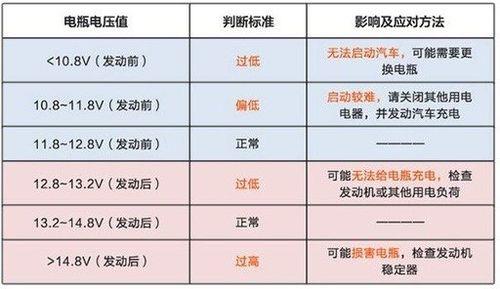 车辆熄火后acc线路有多少电压