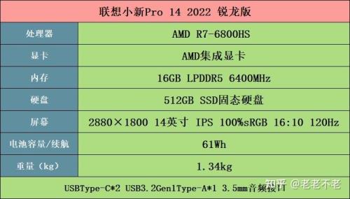 i512500h和r76800h续航对比