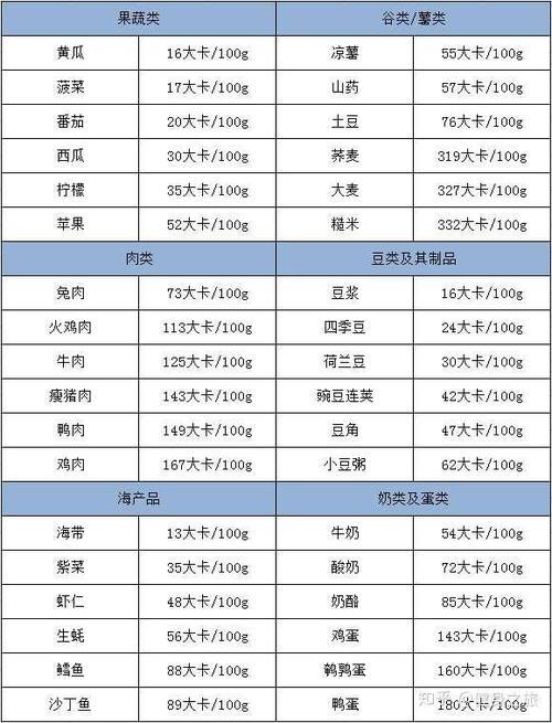 能量食物有哪些