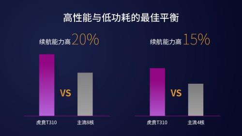 展讯8310是几核