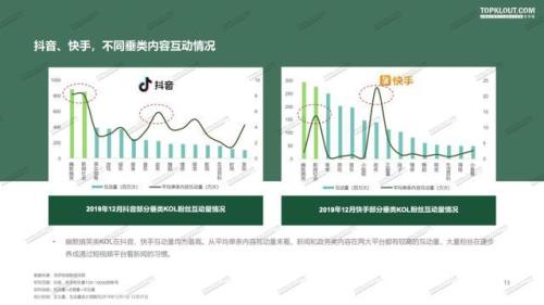 小红书1万粉丝等于抖音多少