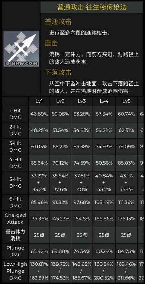 胡桃锻造武器最好带哪个