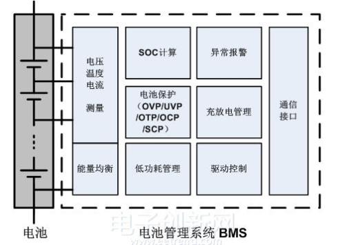 锂电池过早保护是何原因