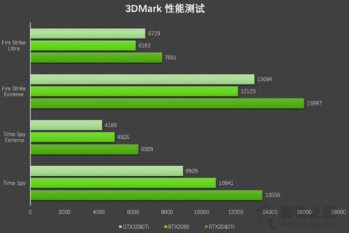 3dmark能测什么