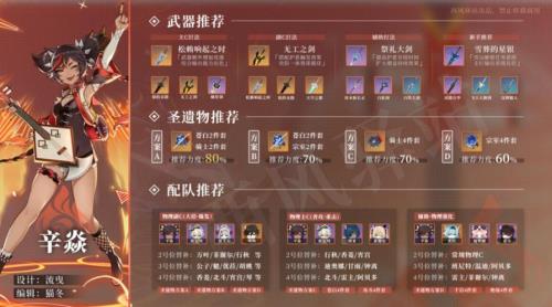 圣遗物哪个缩短冷却时间