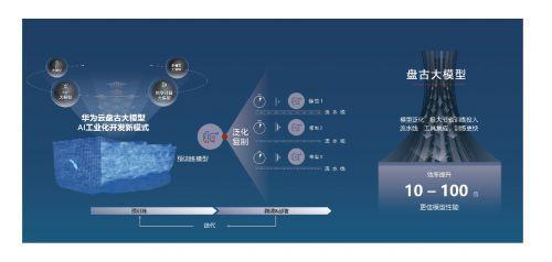 华为盘古m900参数
