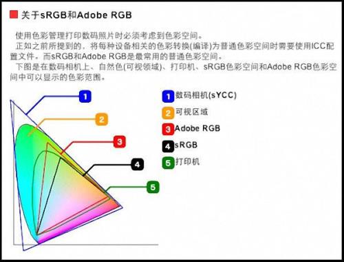 色彩模式选16好还是32好