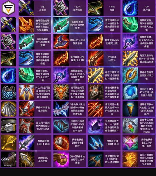 云顶之弈无尽之力怎么合成