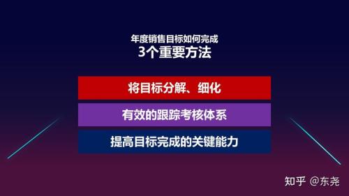 如何完成销售目标的七个方法