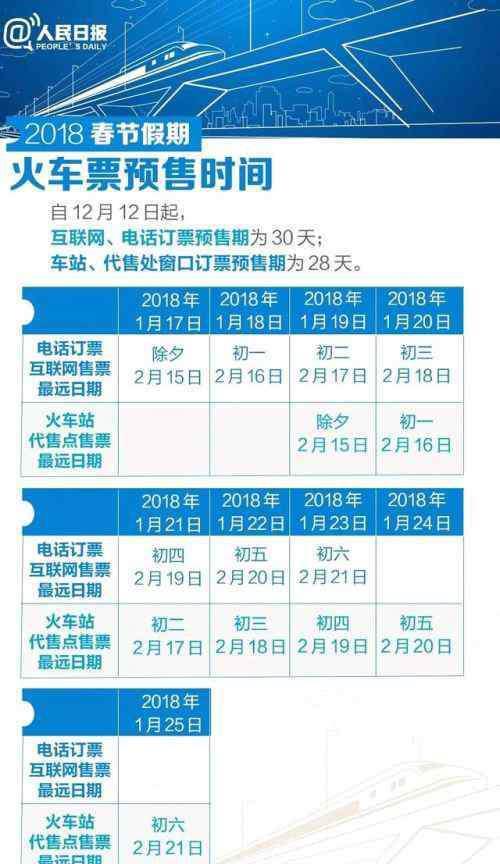 火车票预售时间每天几点到几点