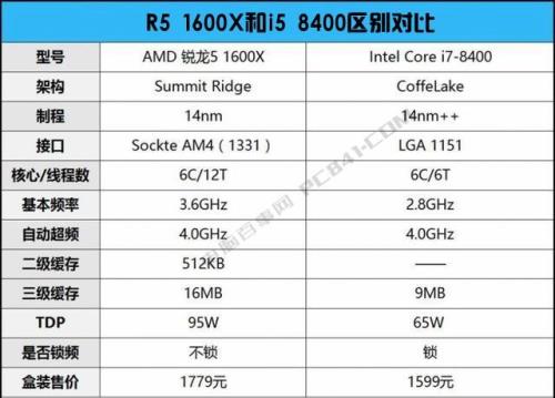 i58400内存上什么频率，有什么区别