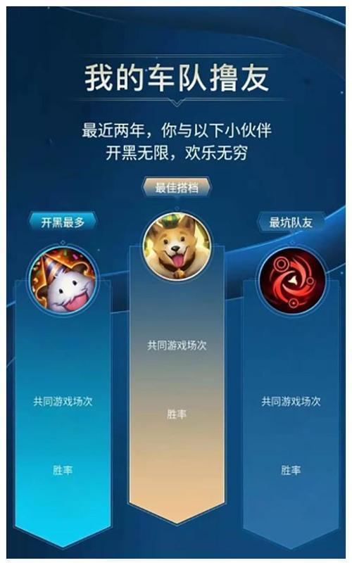 王者七周年数据回顾从哪里看