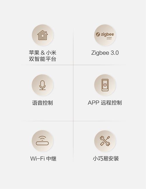 绿米空调伴侣p3能控制电视吗