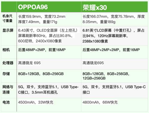 oppox30参数配置详情
